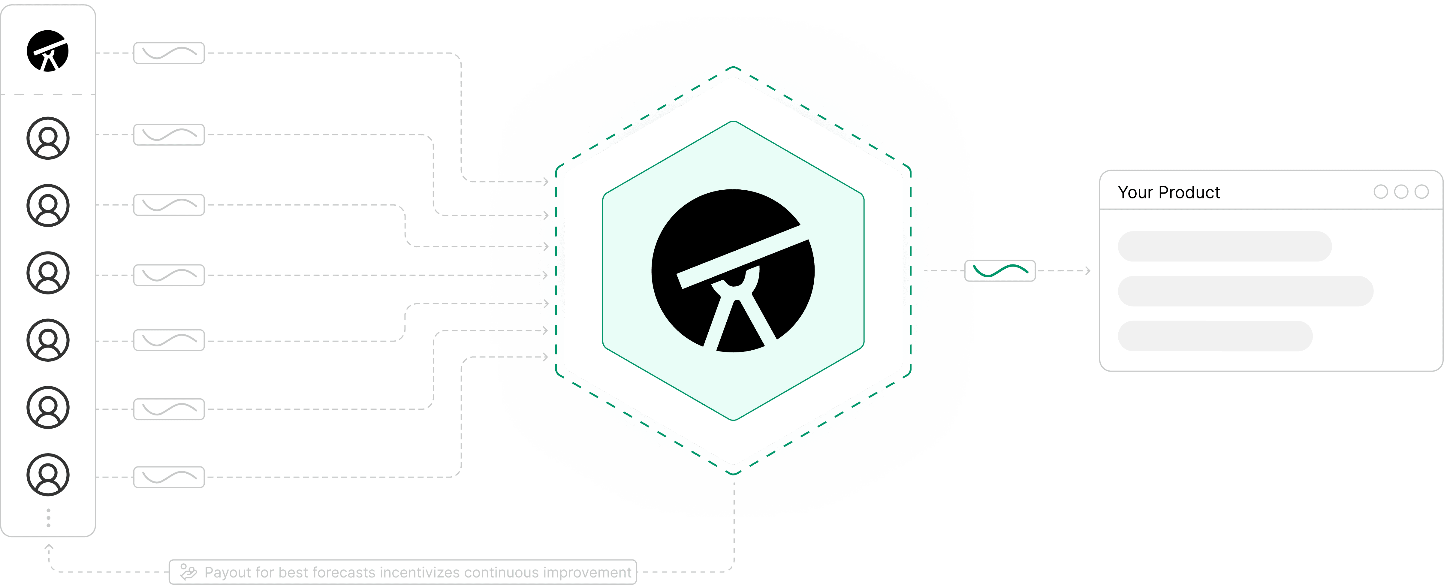 Telescope combines in-house models and independent forecasts into a market signal delivered to your product
